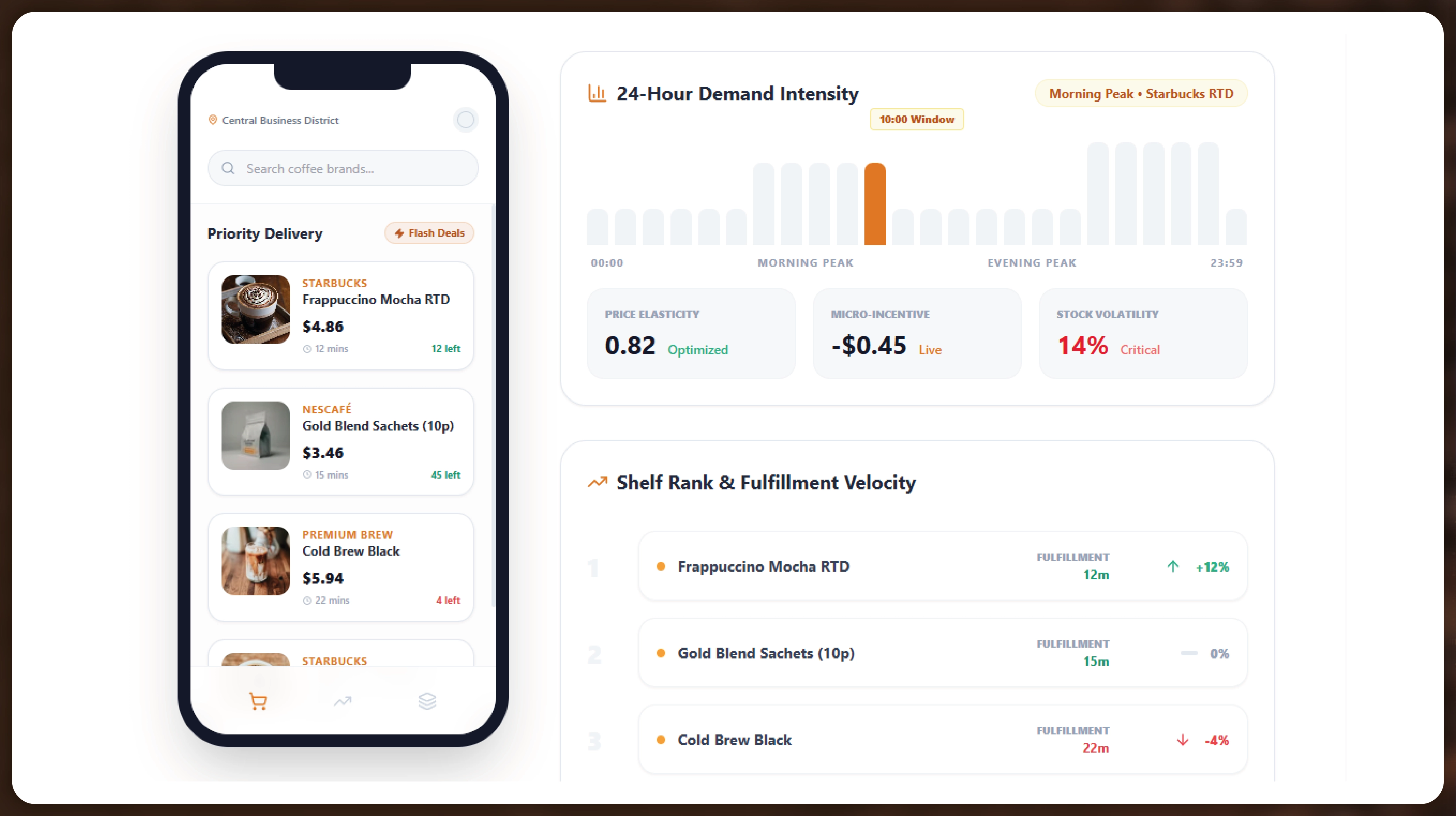 Navratri Mega Sale Price Tracking
